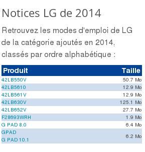 liste produit LG en 2014